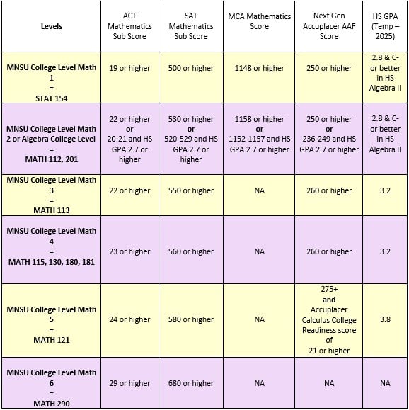 a table of maths