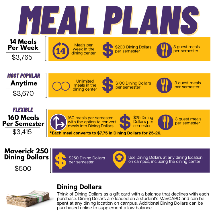 Features of each meal plan